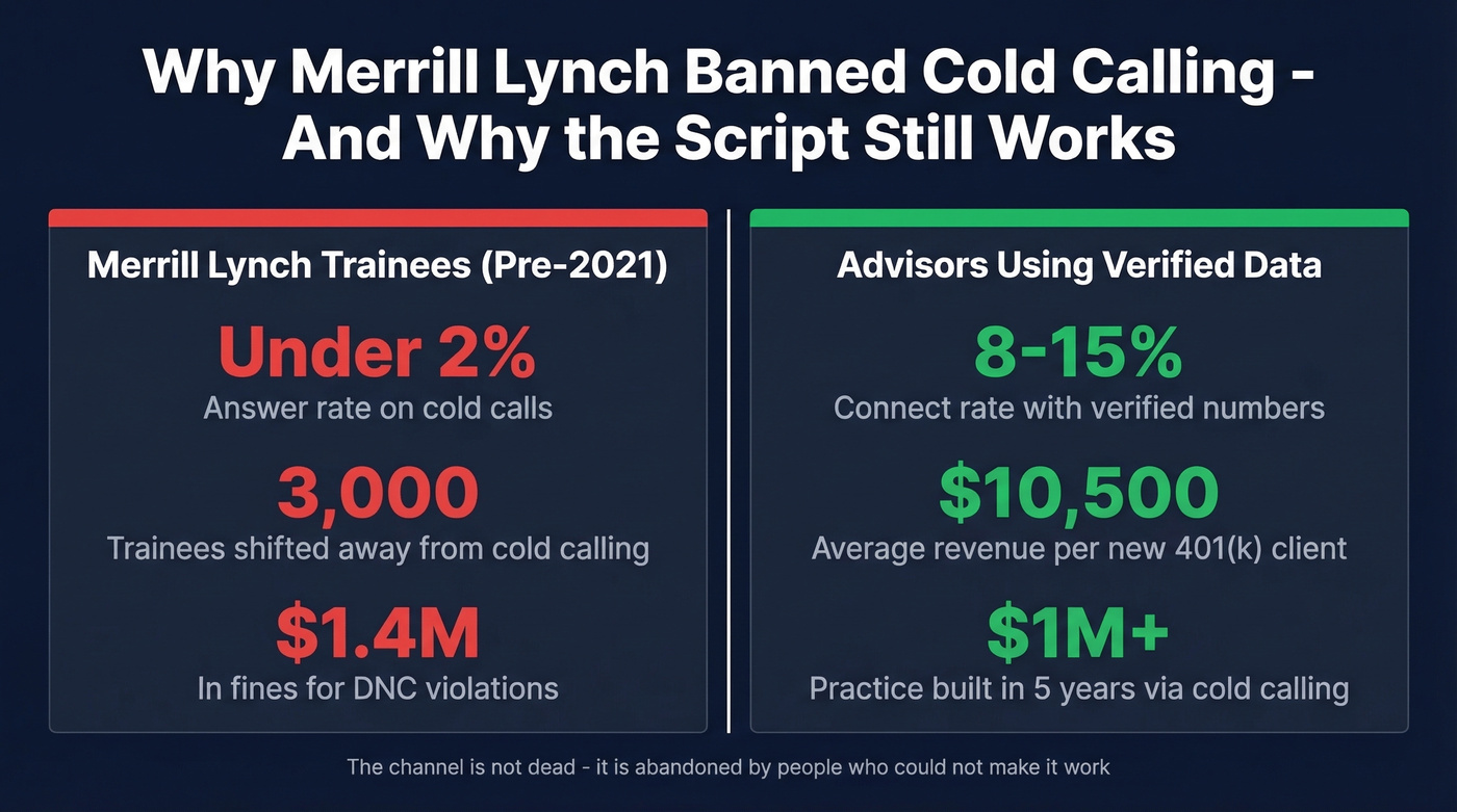 Merrill Lynch cold calling ban key statistics comparison card