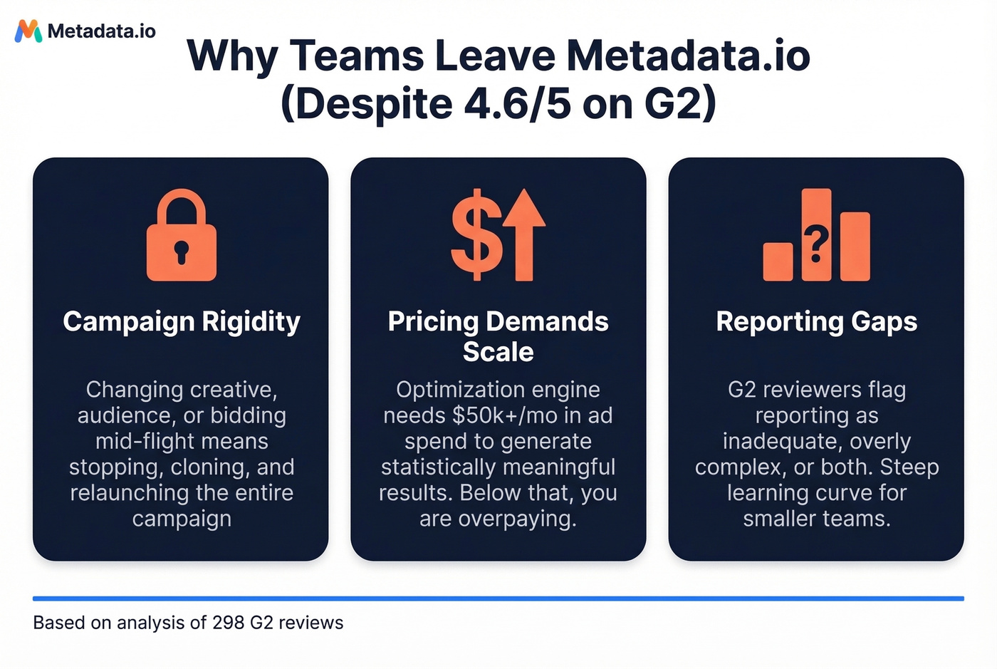 Top three reasons teams leave Metadata.io