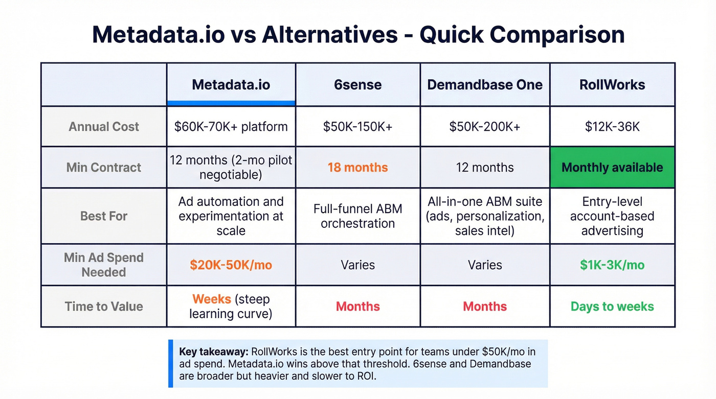 Metadata.io vs alternatives pricing and feature comparison