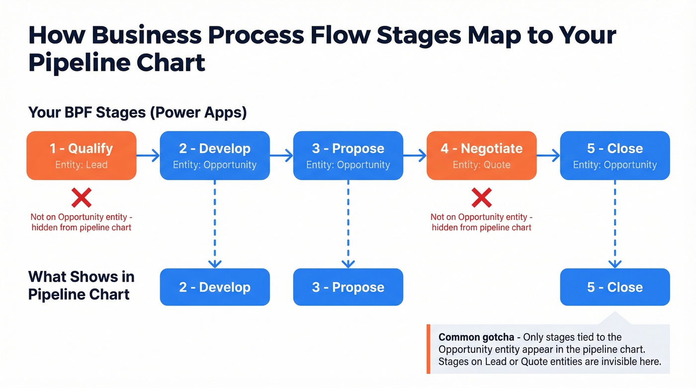 BPF stage categories mapping to pipeline phases diagram