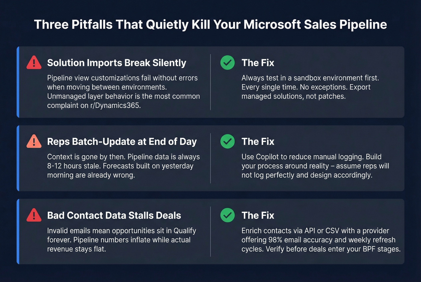 Three common Dynamics 365 pipeline pitfalls and fixes