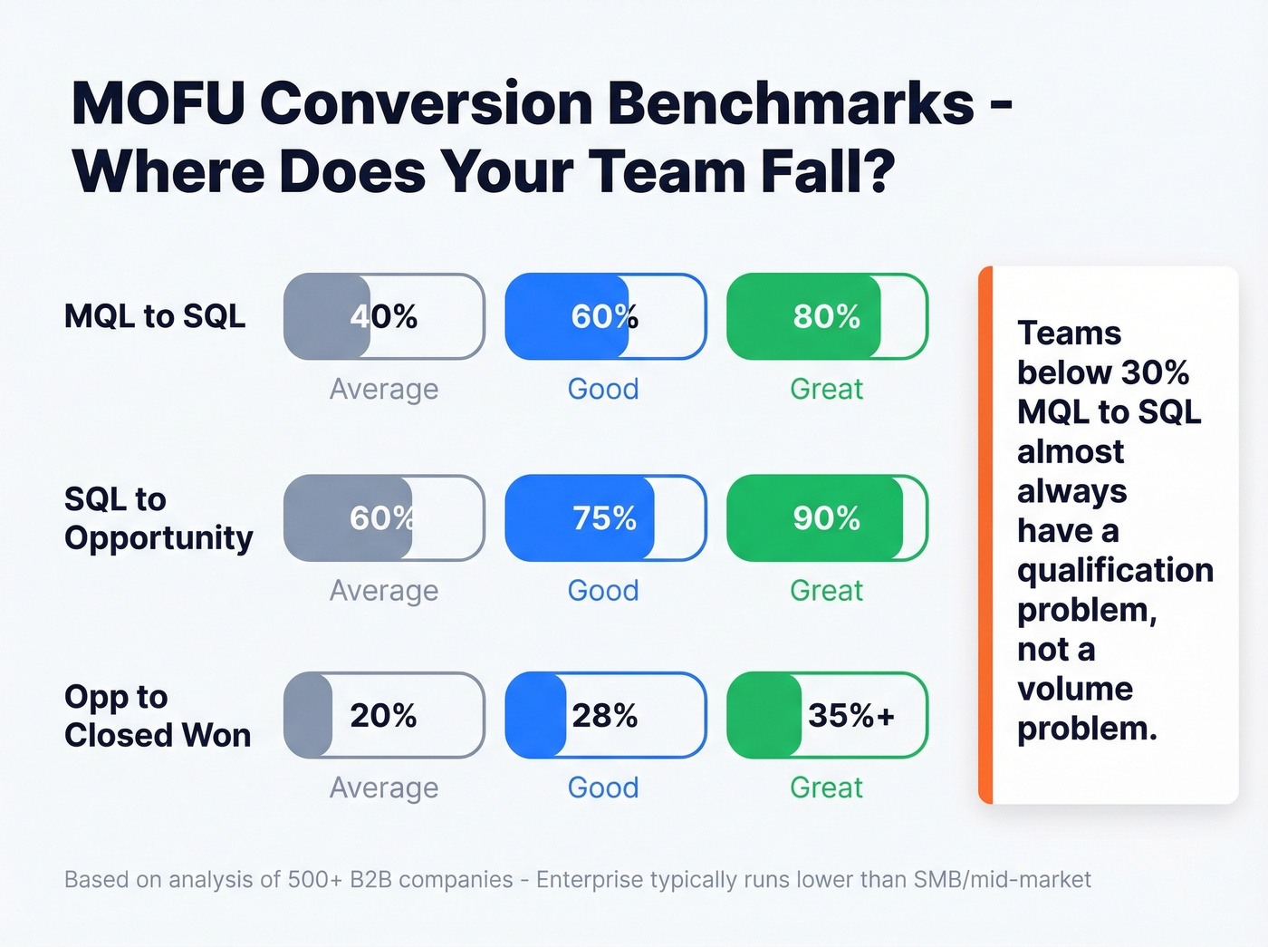 MQL to SQL conversion benchmarks by quality tier