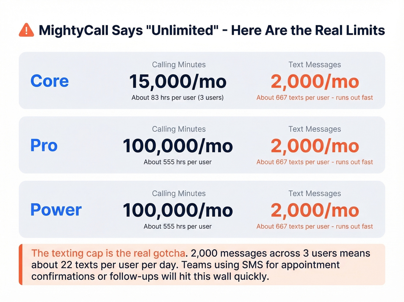 MightyCall Fair Use Policy actual limits breakdown