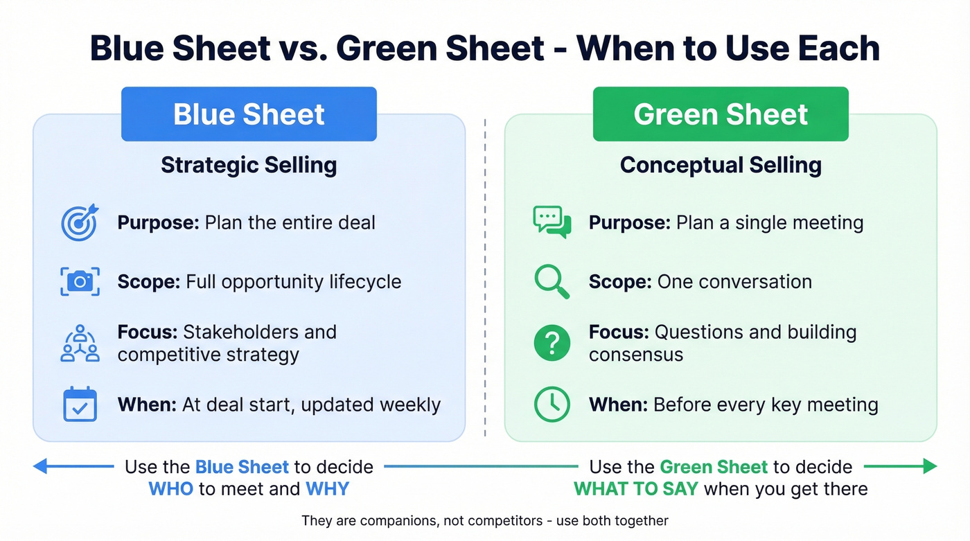 Blue Sheet vs Green Sheet side-by-side comparison