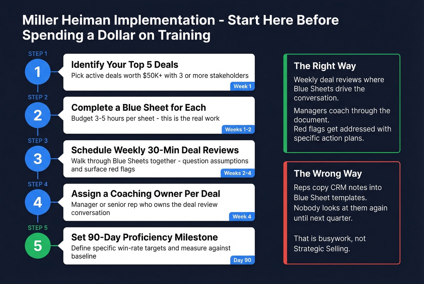 Miller Heiman implementation checklist and timeline