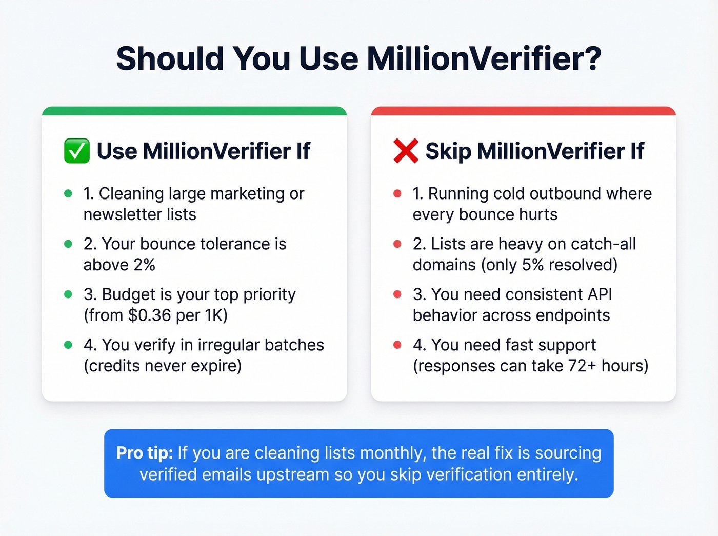 Decision guide for when to use or skip MillionVerifier