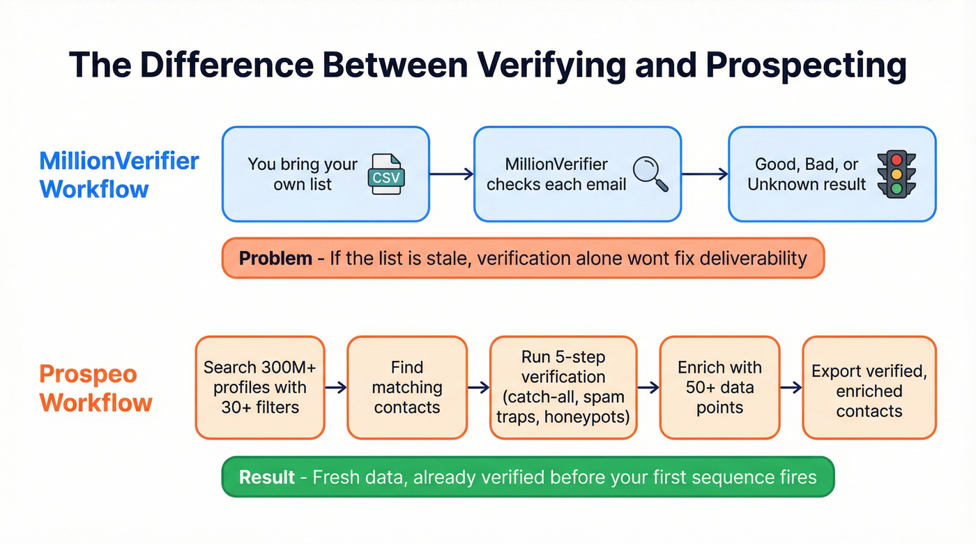 Spell-checker vs word processor analogy visual