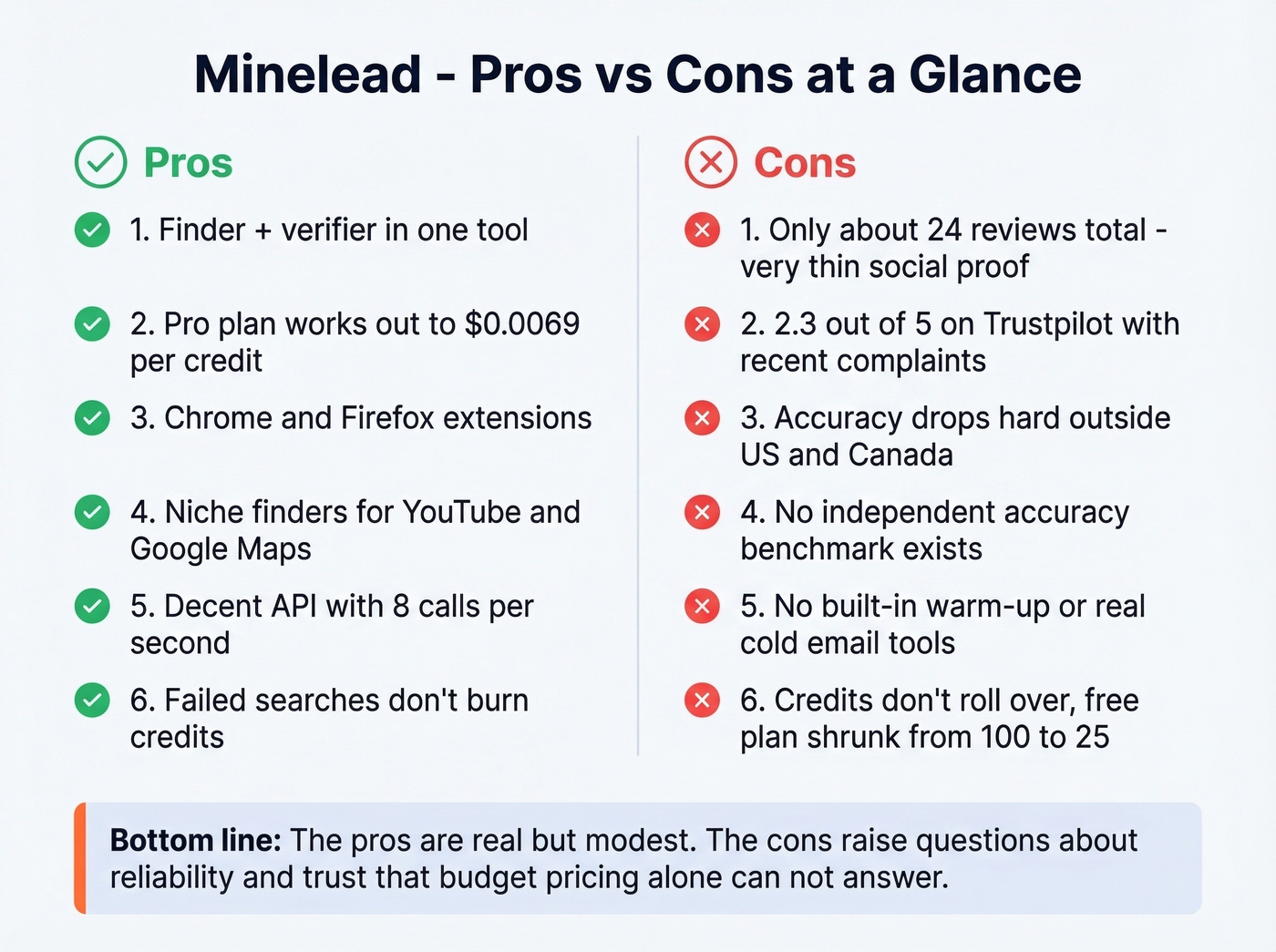 Minelead pros and cons side-by-side visual summary