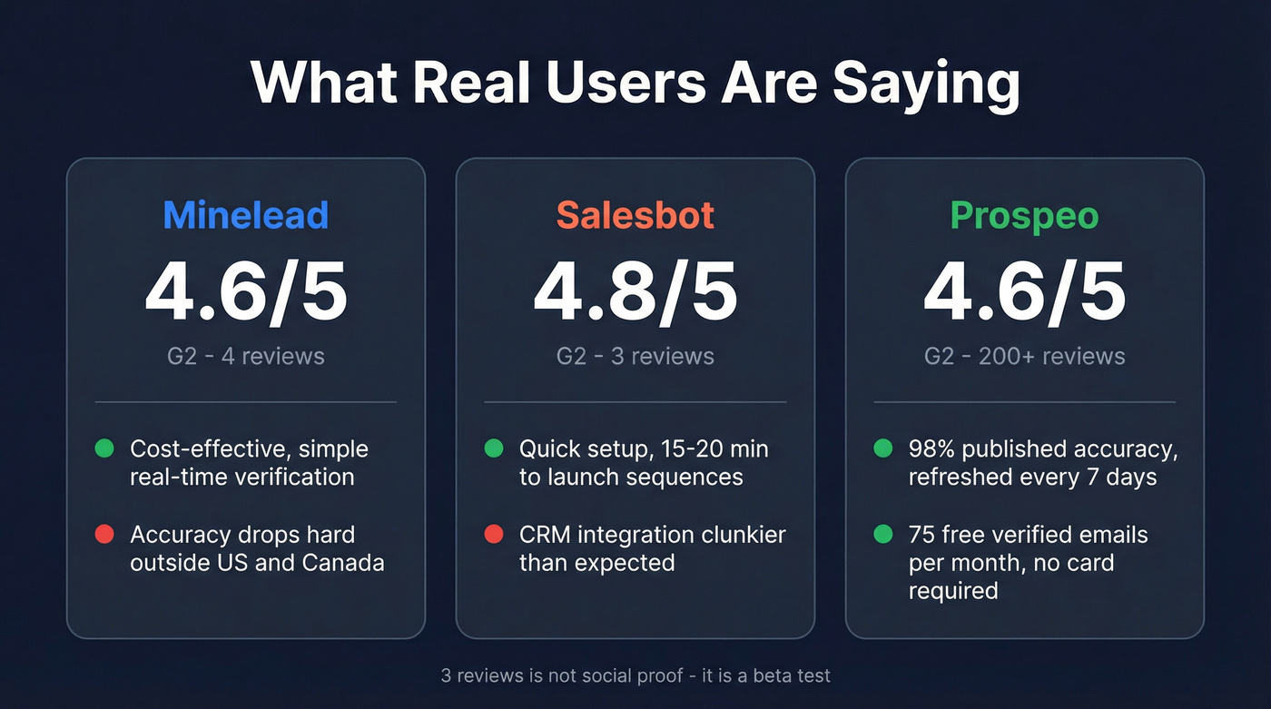 User review scores and key feedback summary cards