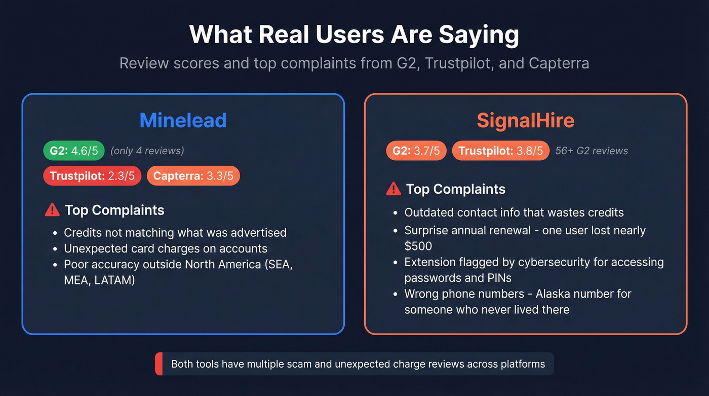 Review scores and user complaints summary for both tools