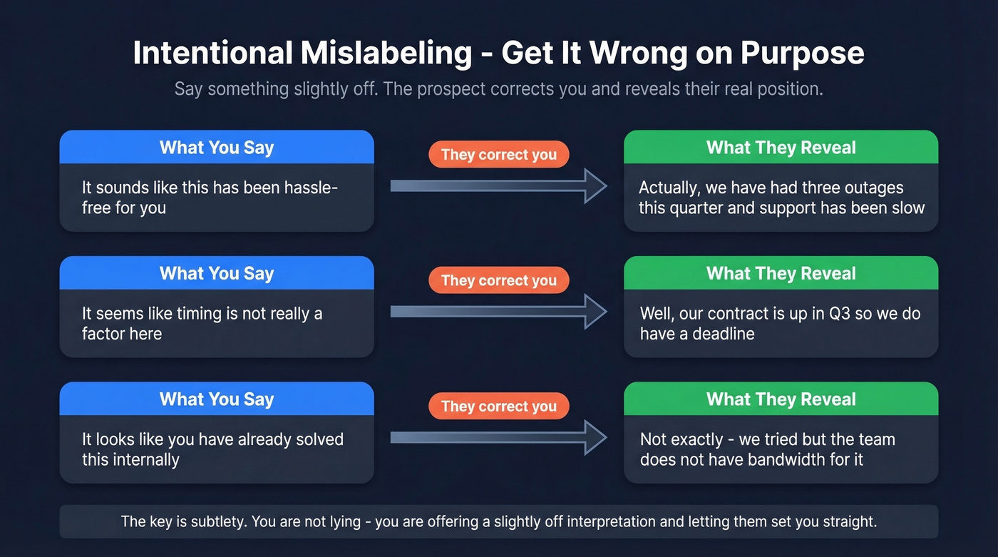 Intentional mislabeling technique with example scripts