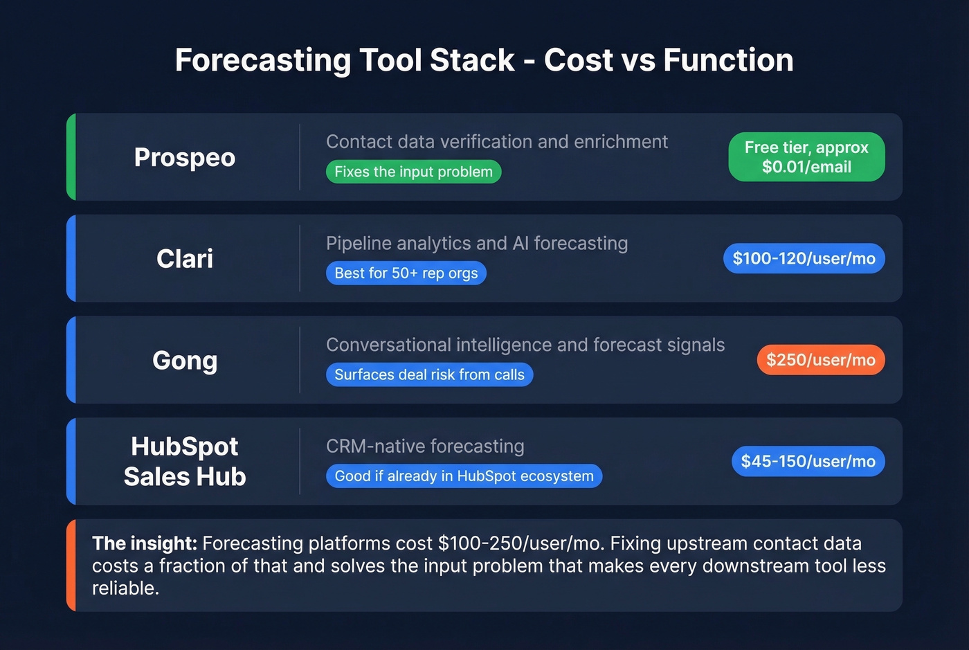Forecasting tools comparison with cost and function