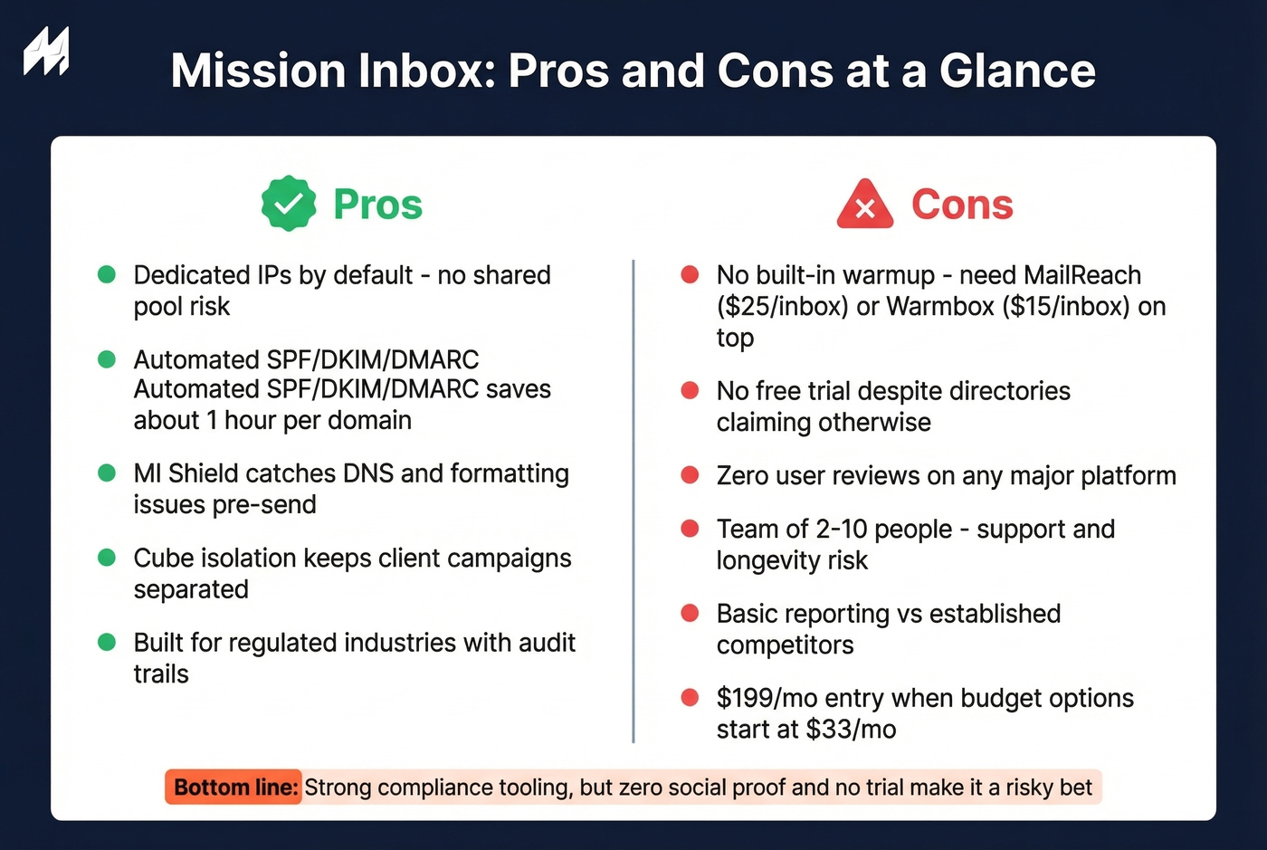 Mission Inbox pros and cons visual summary