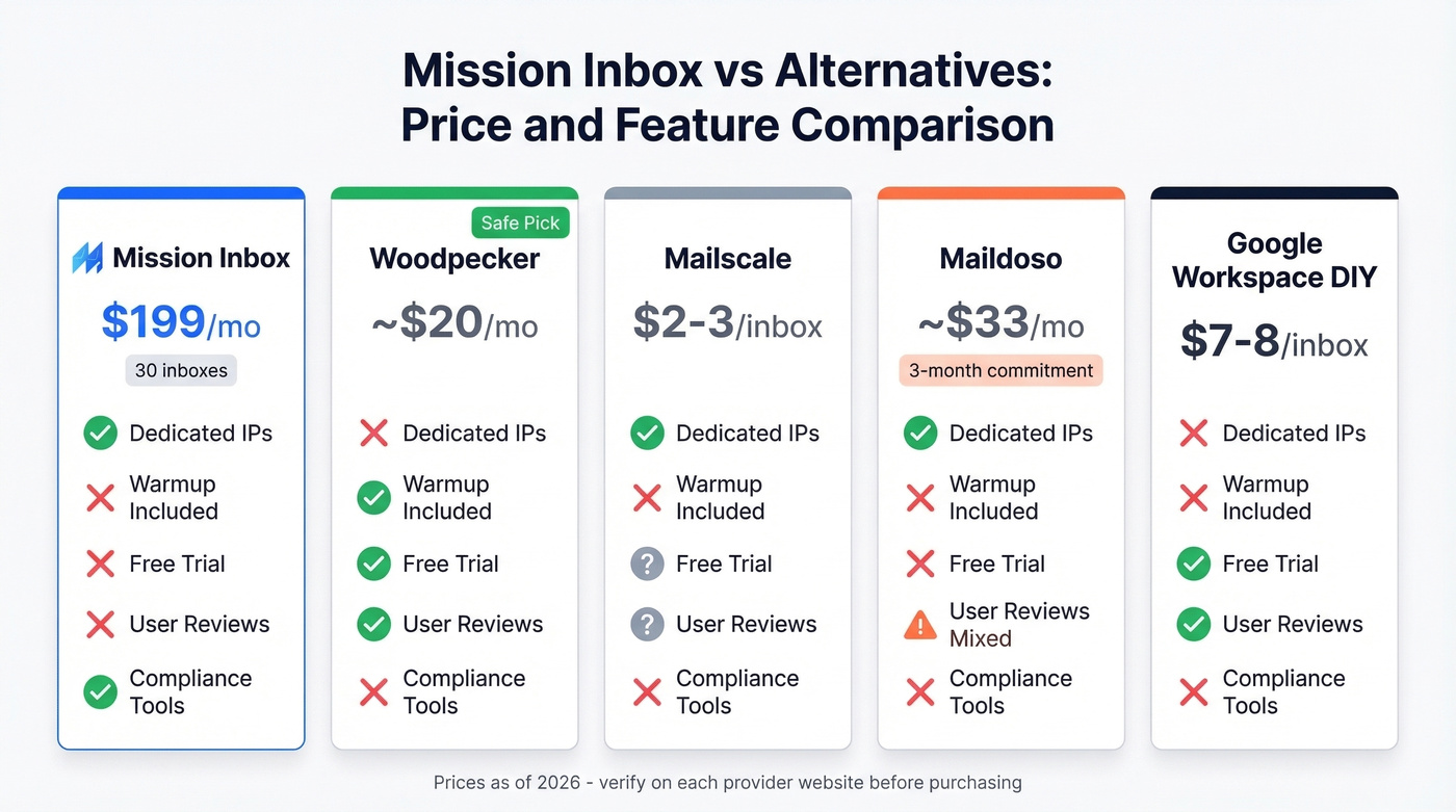 Mission Inbox vs alternatives pricing and feature comparison