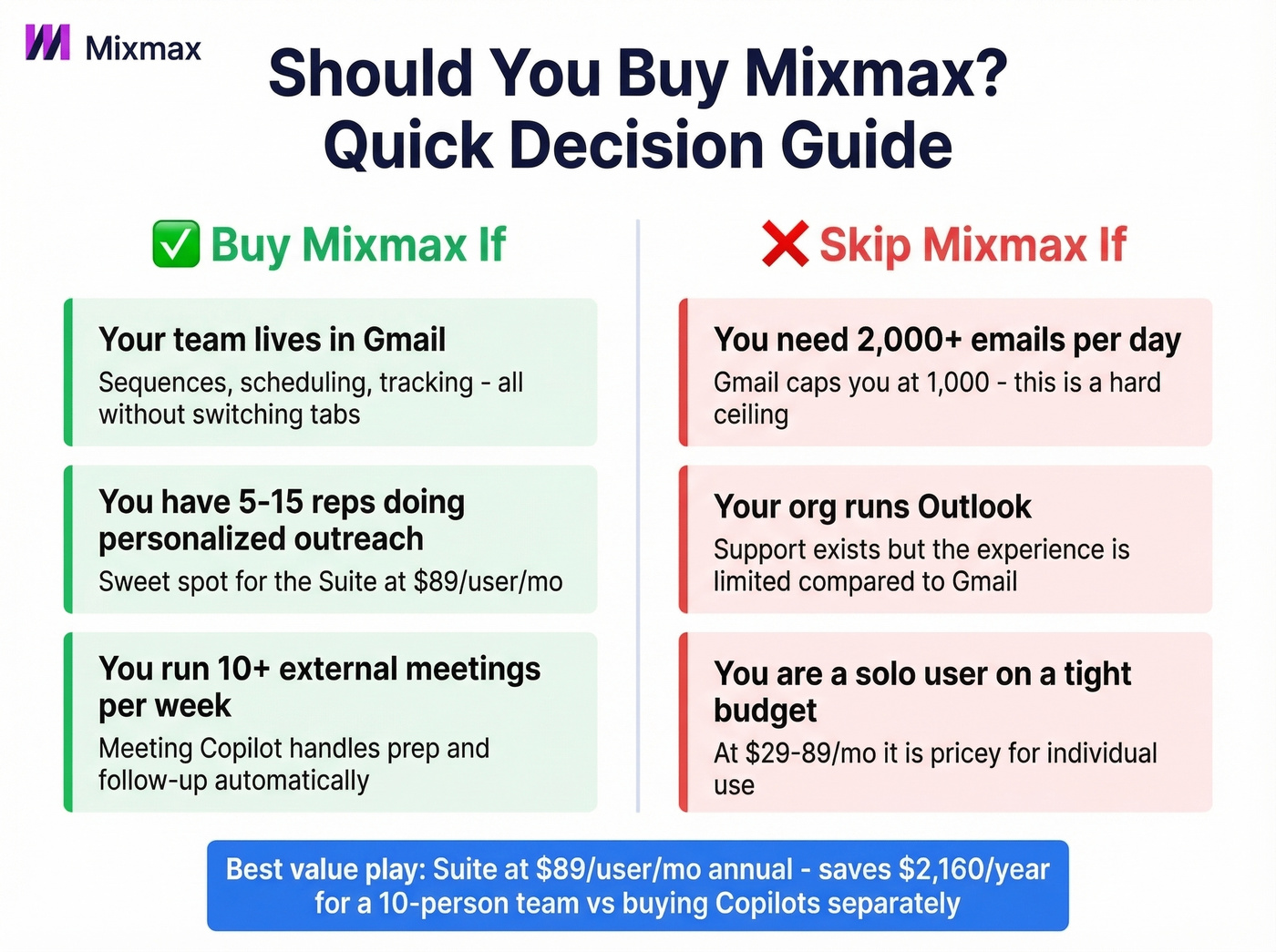 Mixmax buy vs skip decision framework for teams