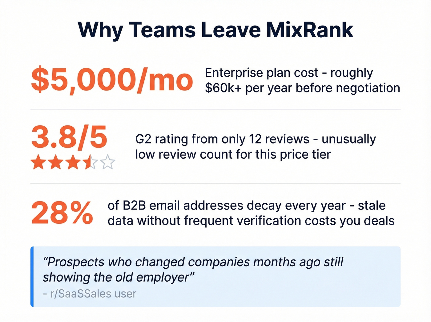 Key pain points driving teams away from MixRank
