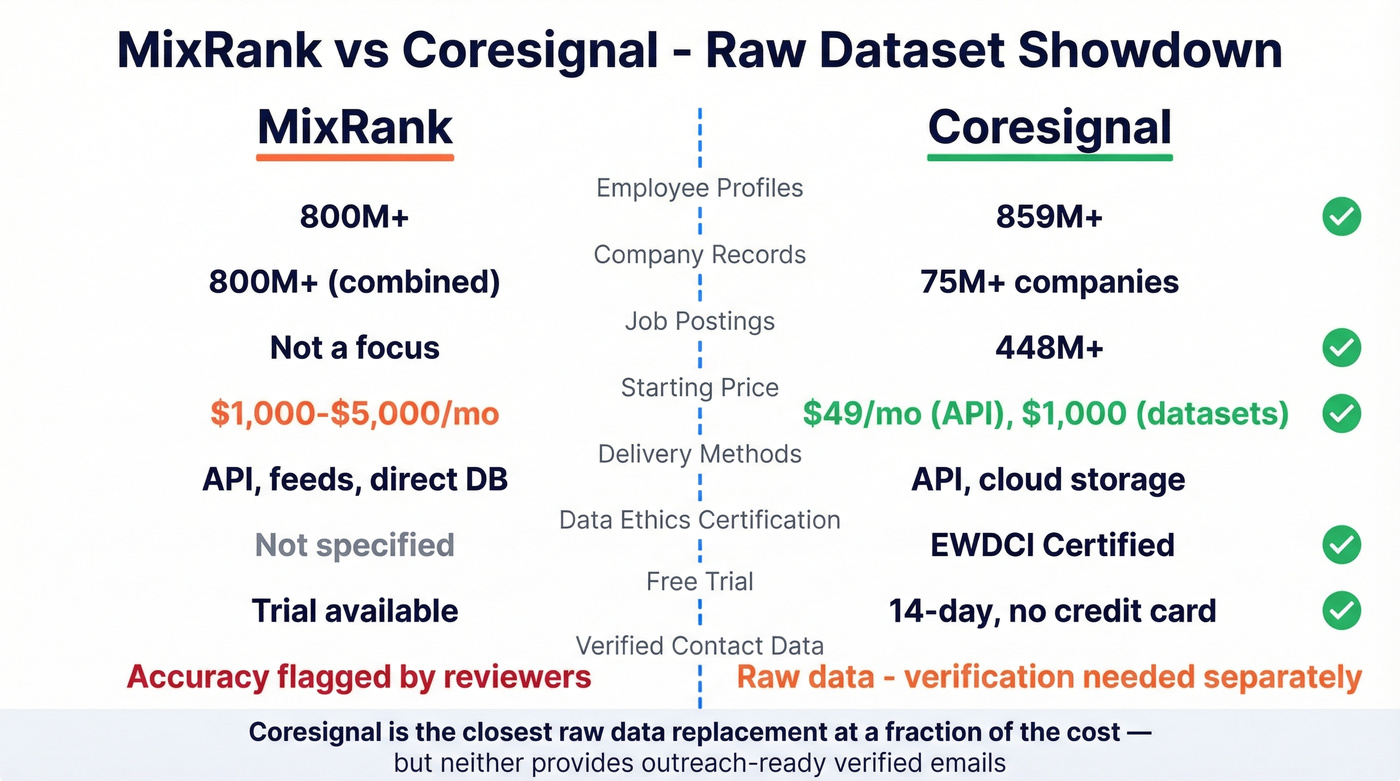 MixRank vs Coresignal raw dataset comparison