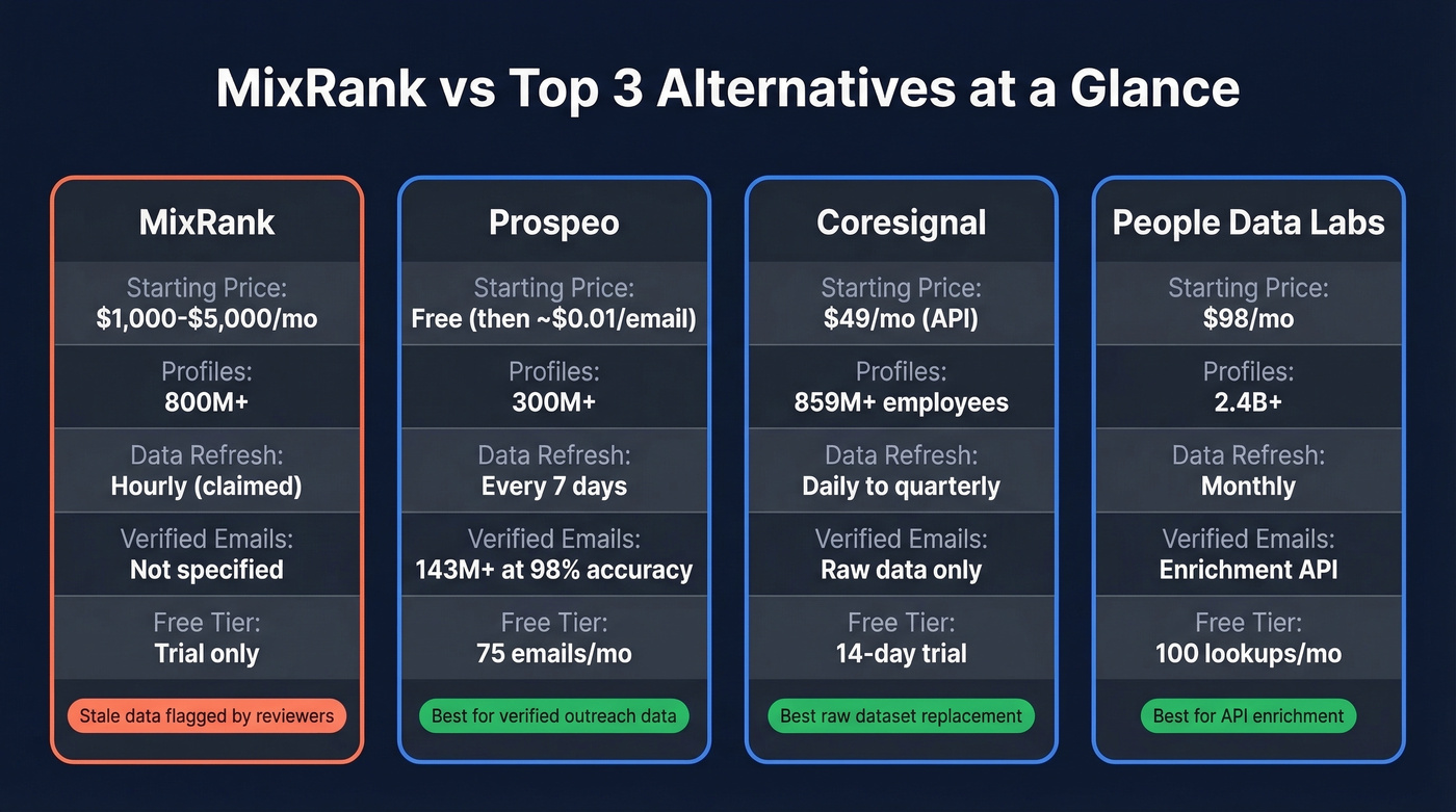 MixRank vs top 3 alternatives comparison overview