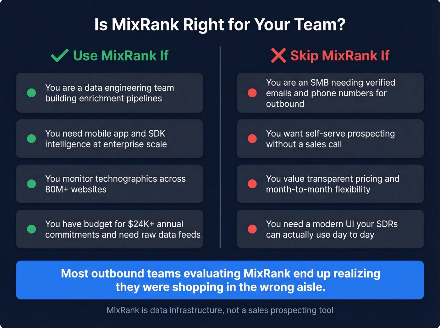 MixRank ideal vs wrong fit buyer comparison