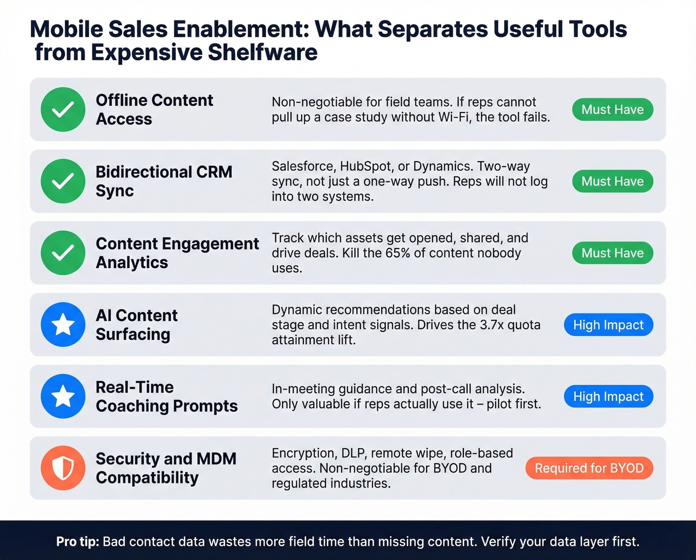 Must-have capabilities checklist for mobile enablement tools