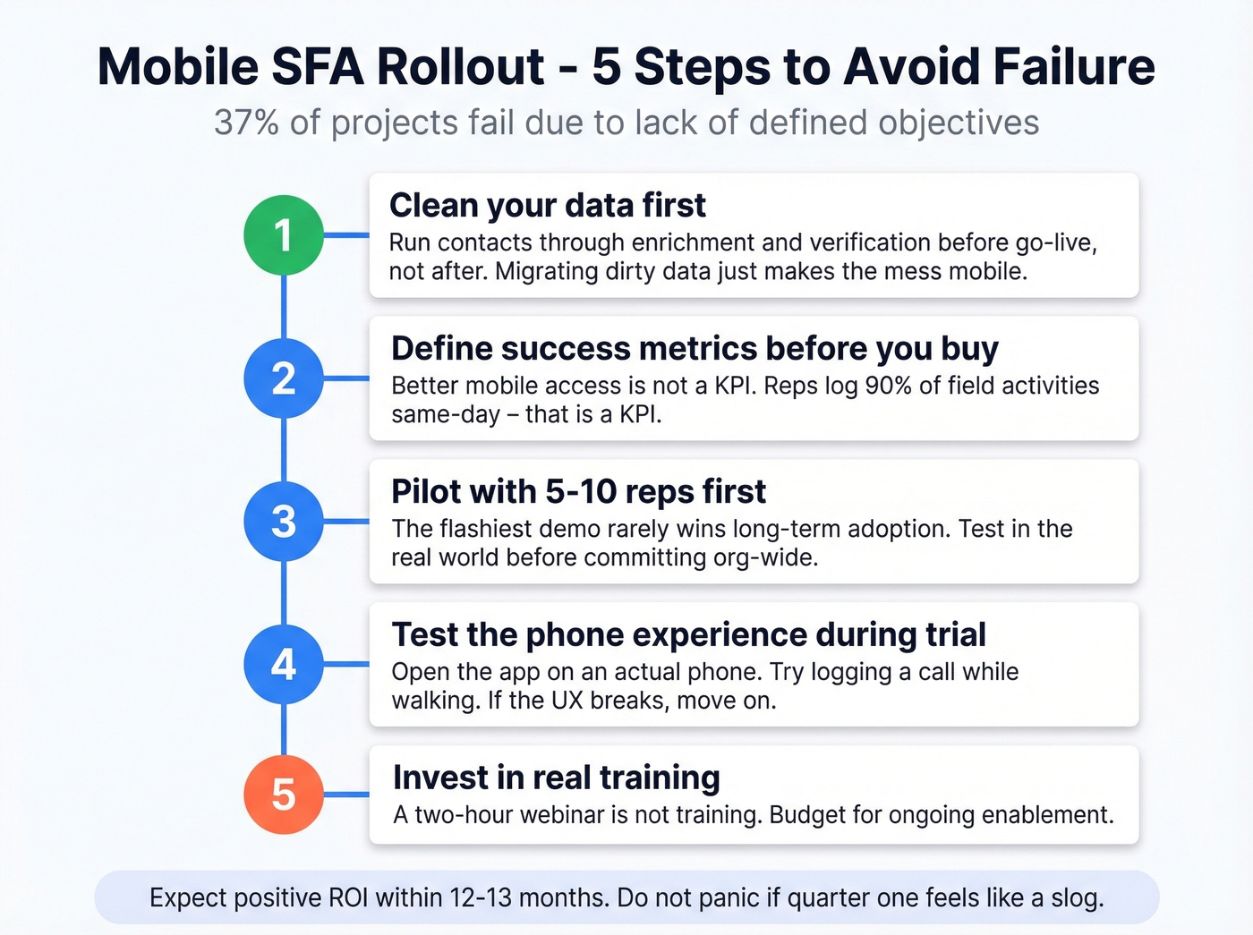 Five-step mobile SFA rollout checklist to avoid failure