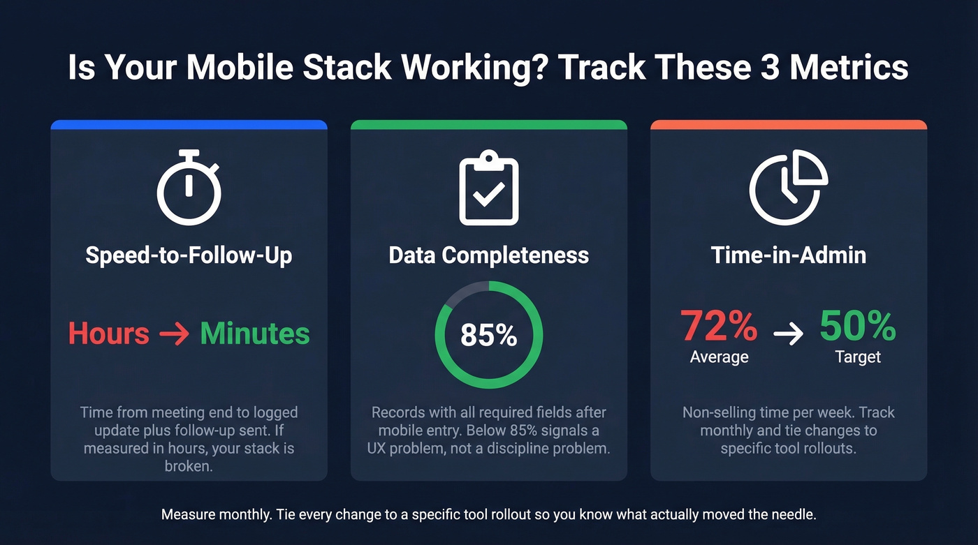 Three key metrics dashboard for mobile sales stack health
