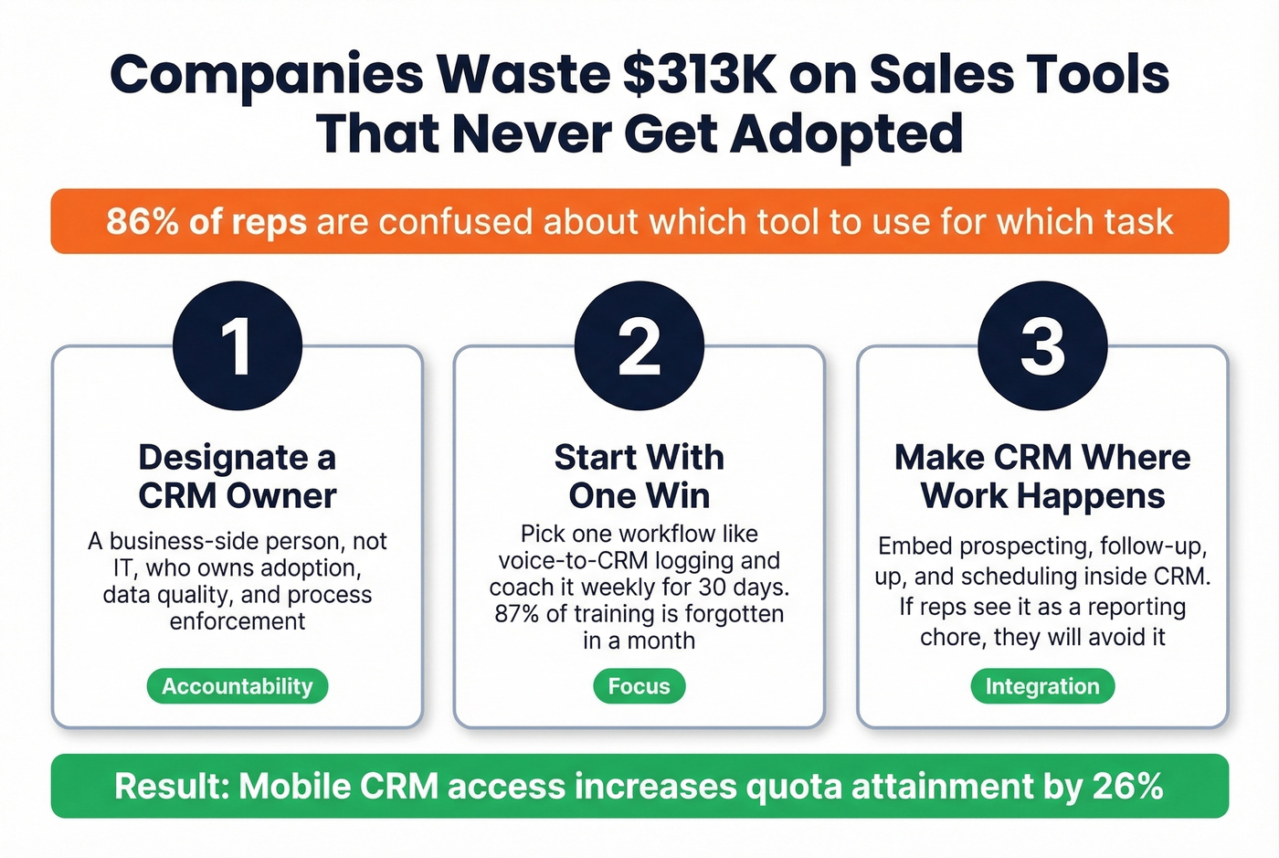 Three fixes for mobile sales tool adoption failure
