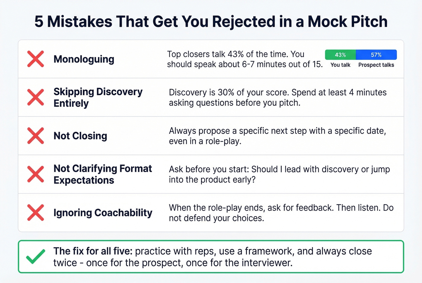 Five common mock pitch mistakes with visual warnings