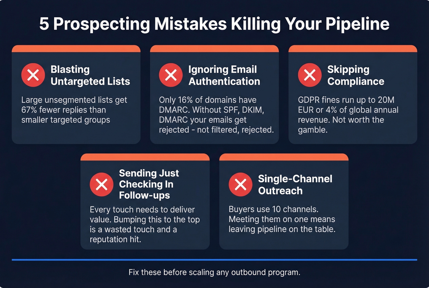 Five common prospecting mistakes with warning stats and icons