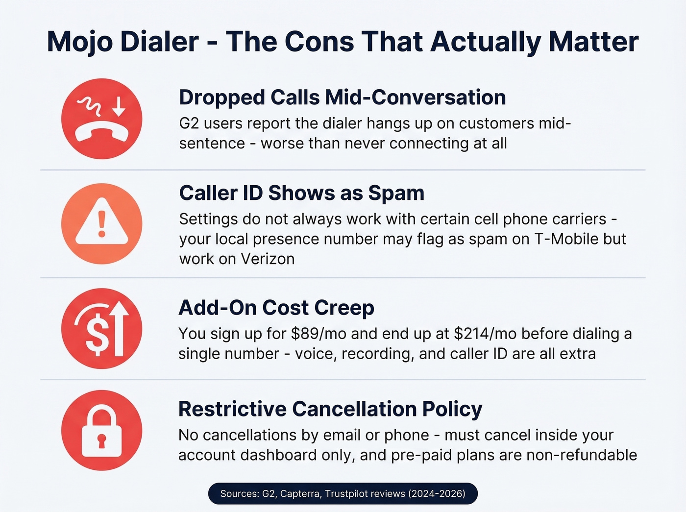 Mojo Dialer key cons and pain points visual