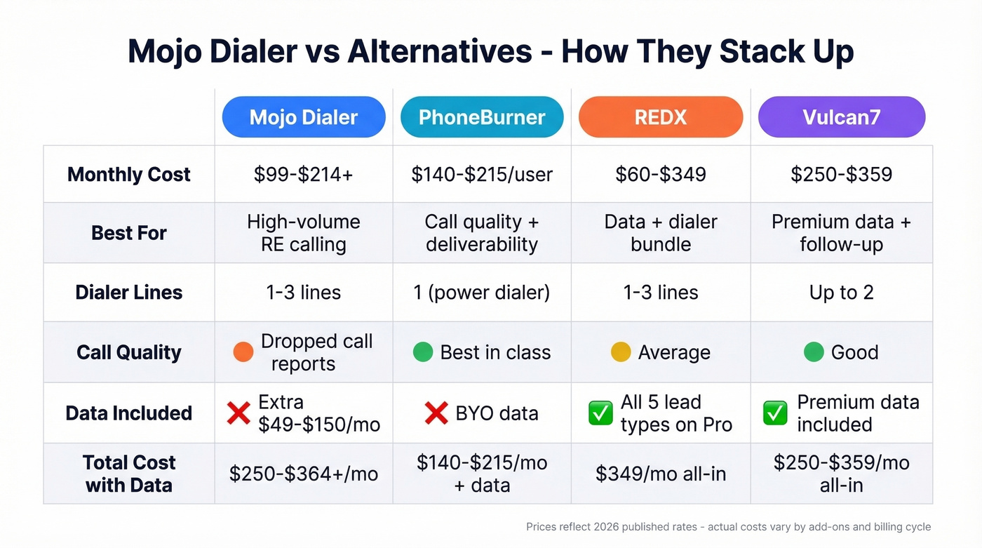 Mojo Dialer vs alternatives comparison matrix