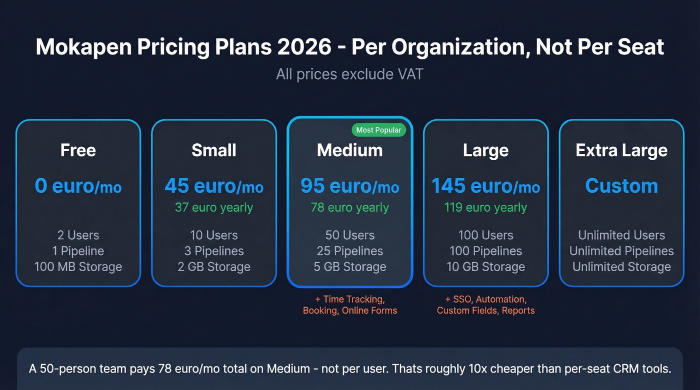 Mokapen 2026 pricing tiers with features and costs