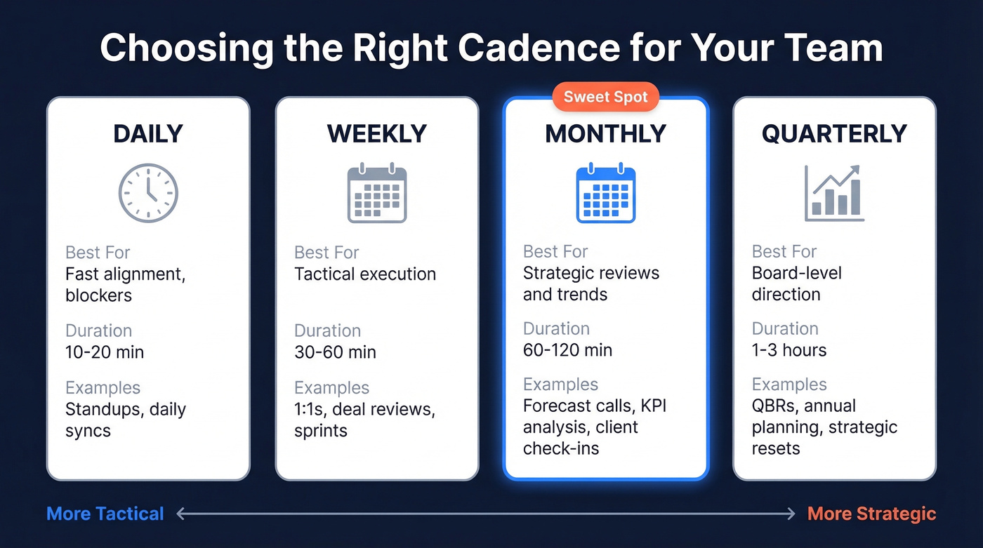 Visual comparison of daily, weekly, monthly, and quarterly cadences