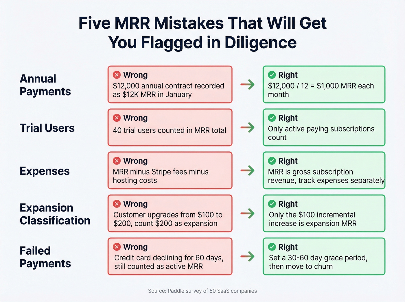 Five common MRR mistakes with wrong vs right examples