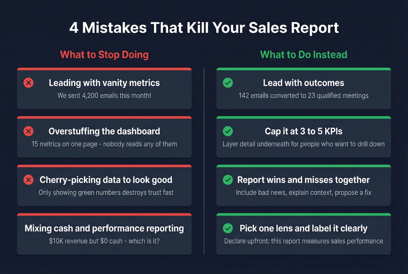 Common sales report mistakes with do and don't examples
