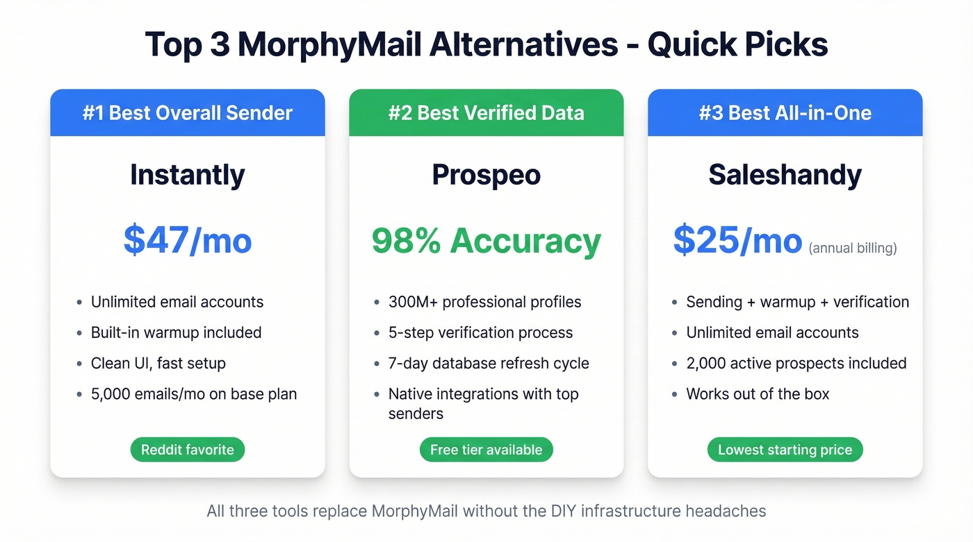 Top three MorphyMail alternatives quick recommendation cards
