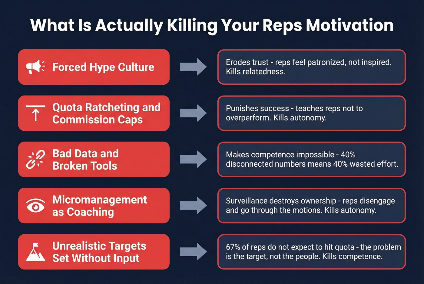Five common demotivators and their psychological impact