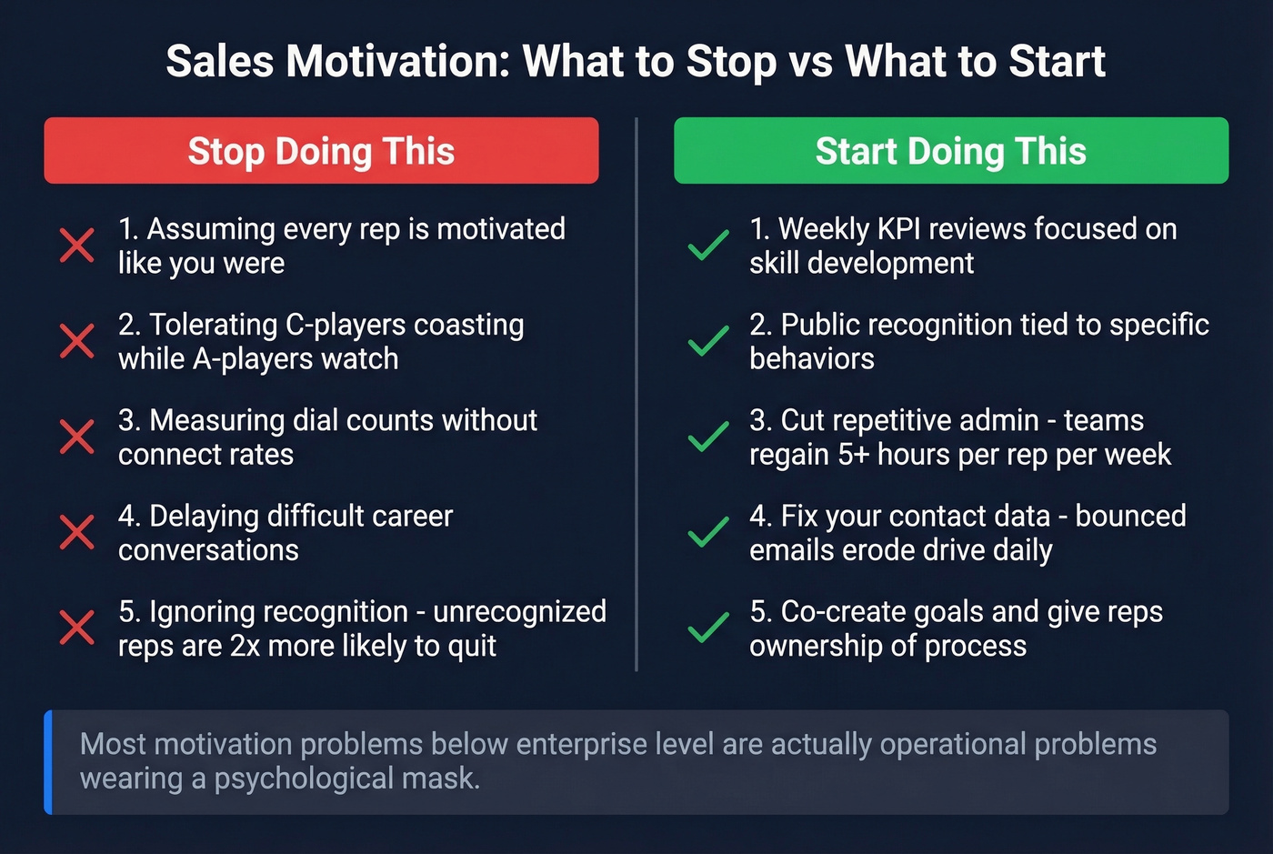 Stop vs start actions for sales team motivation