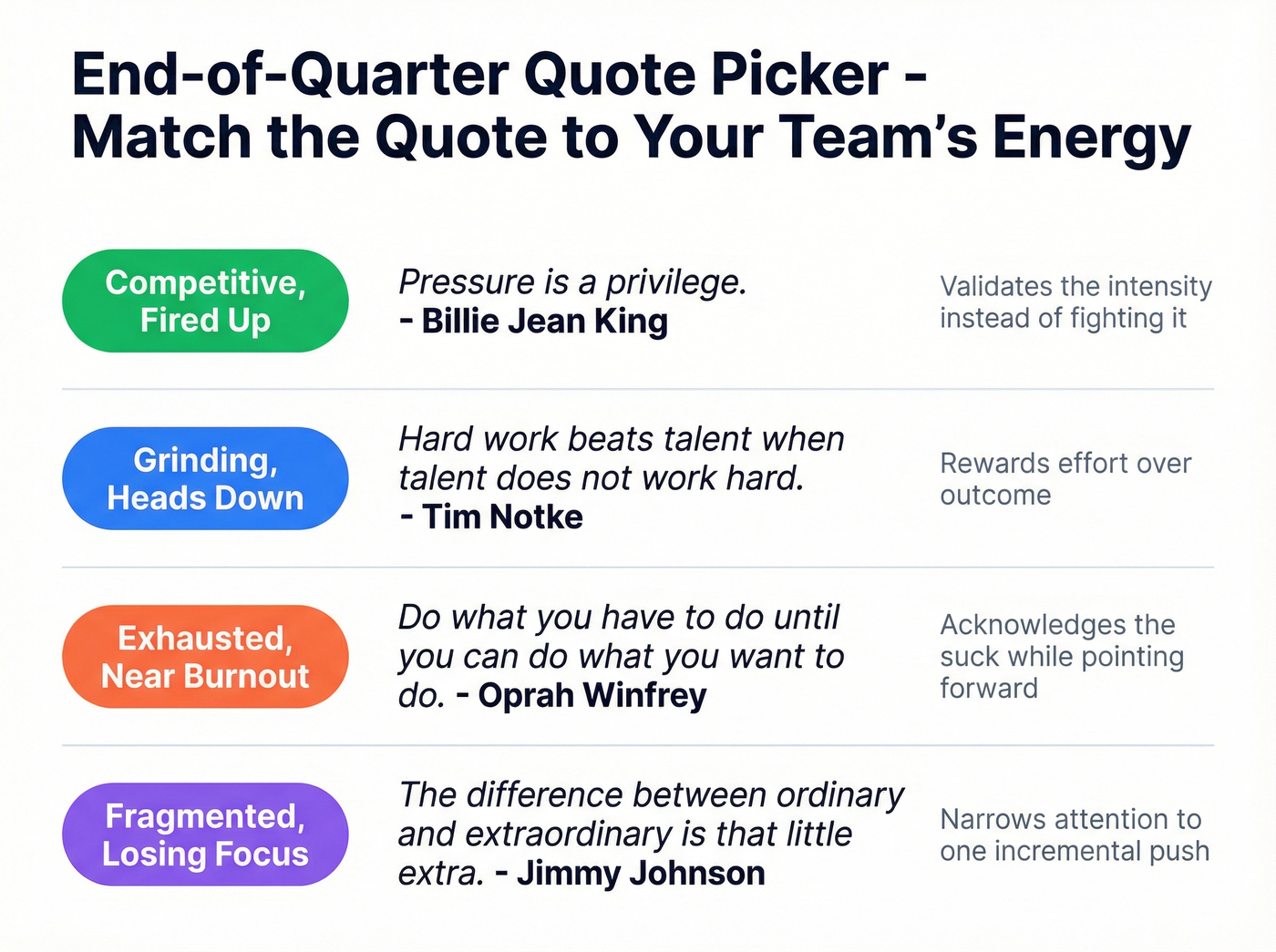 End-of-quarter quote picker by team energy level
