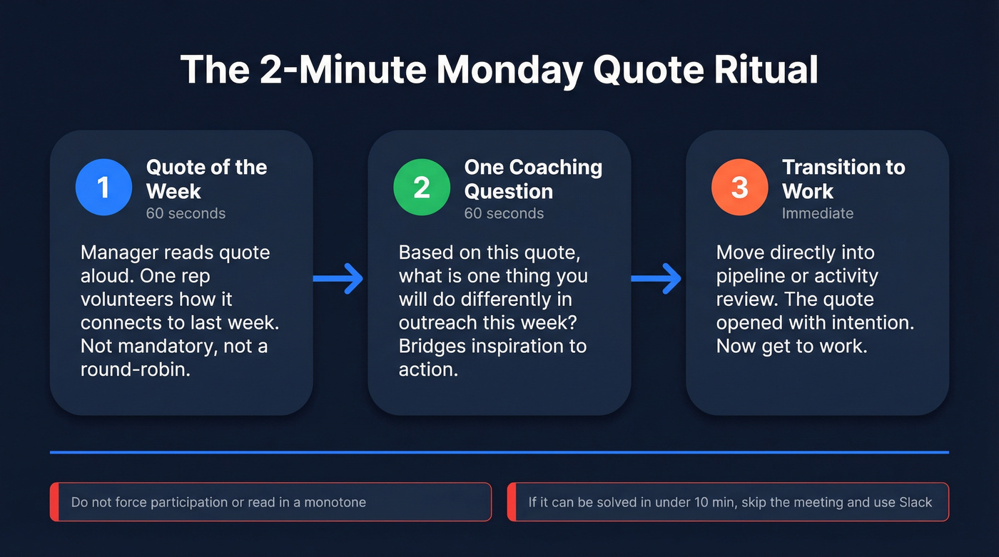 2-minute Monday standup quote ritual flow chart