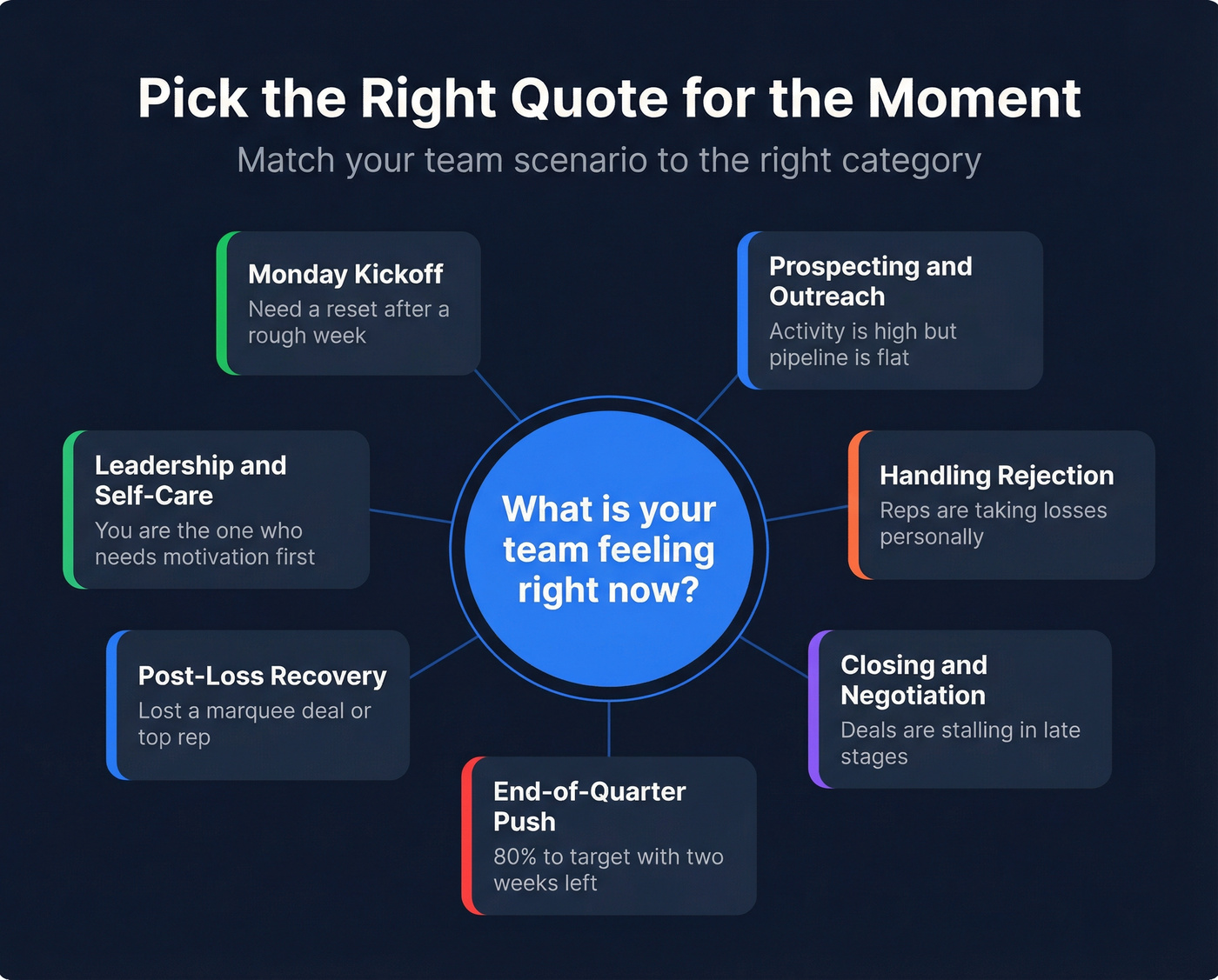 Visual guide to picking the right sales quote by scenario
