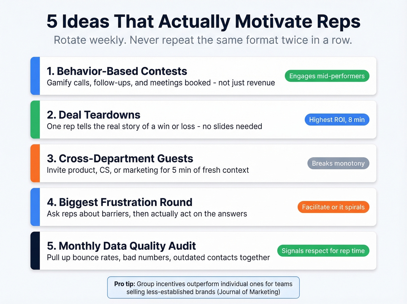 Five rotating motivational sales meeting ideas with details