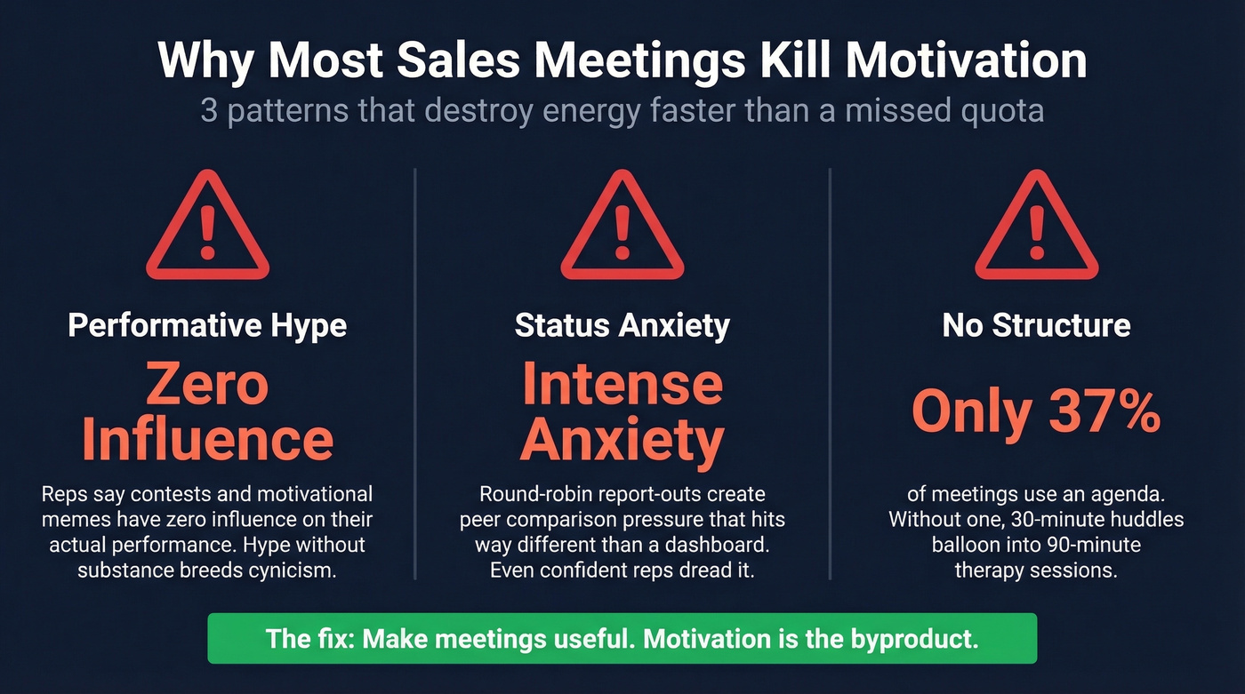 Three anti-patterns that kill sales meeting motivation