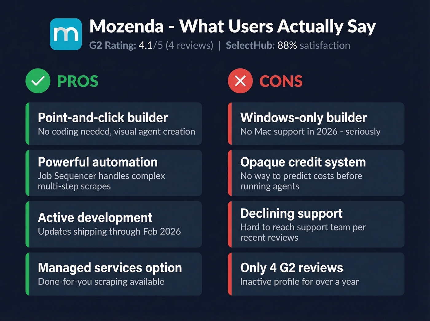 Mozenda pros and cons visual scorecard summary