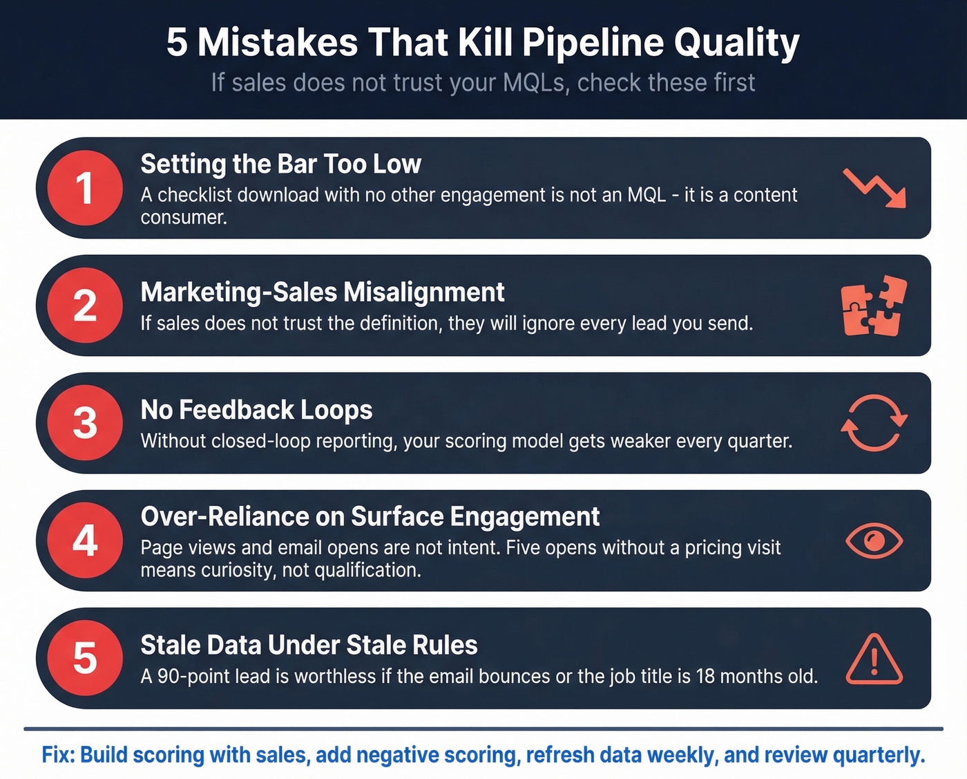 Five common MQL mistakes with warning indicators