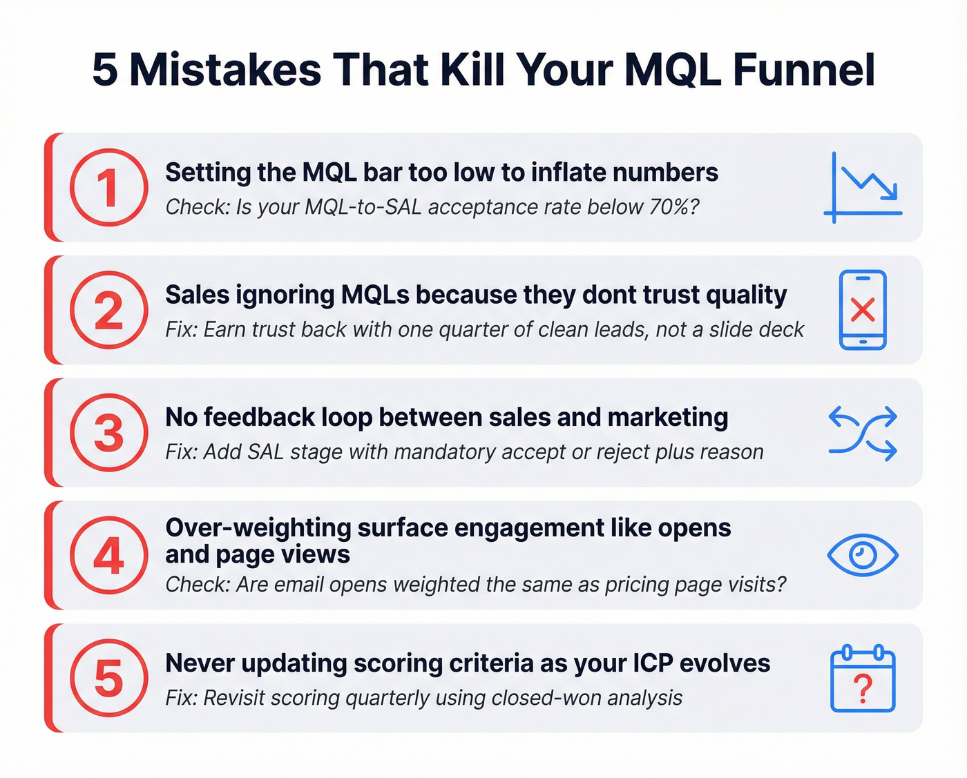Five common MQL funnel mistakes with diagnostic indicators