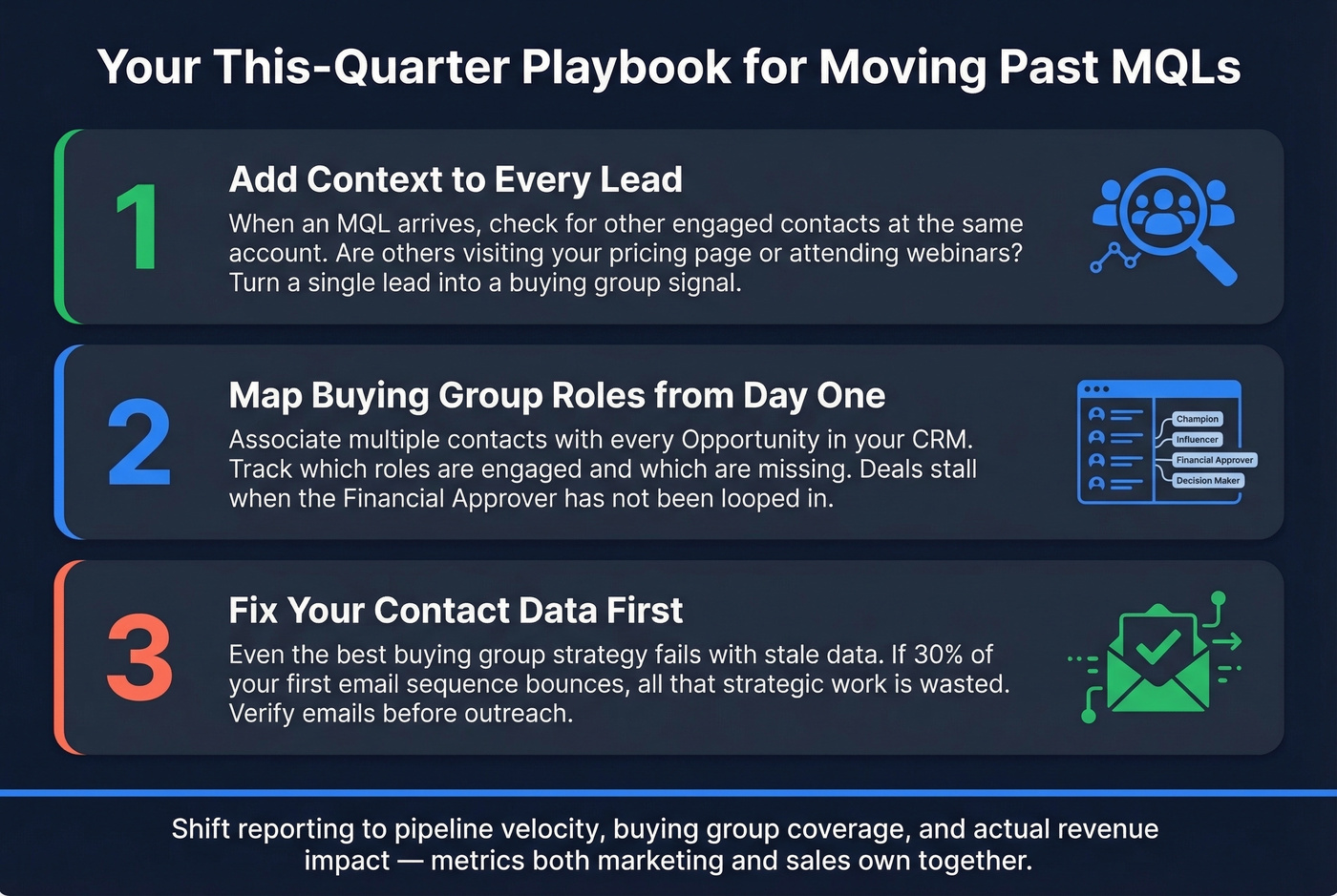Three actionable steps to move beyond MQLs this quarter