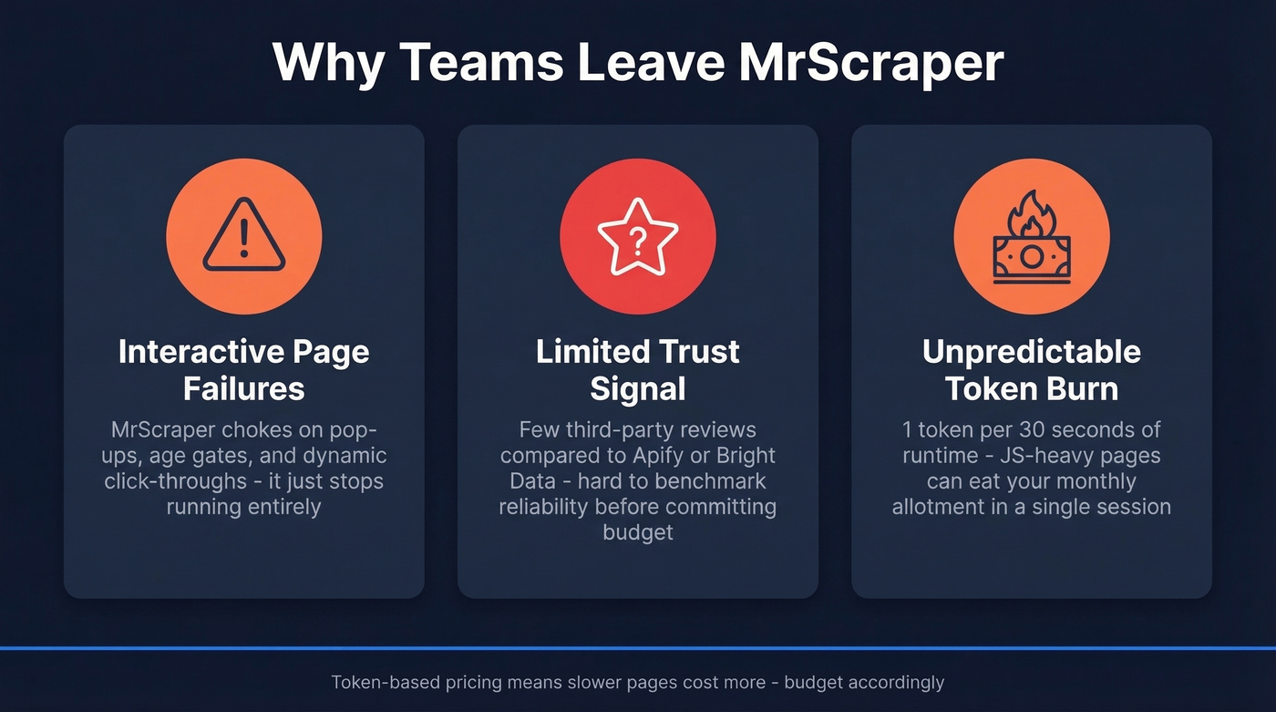 Three key pain points driving teams away from MrScraper