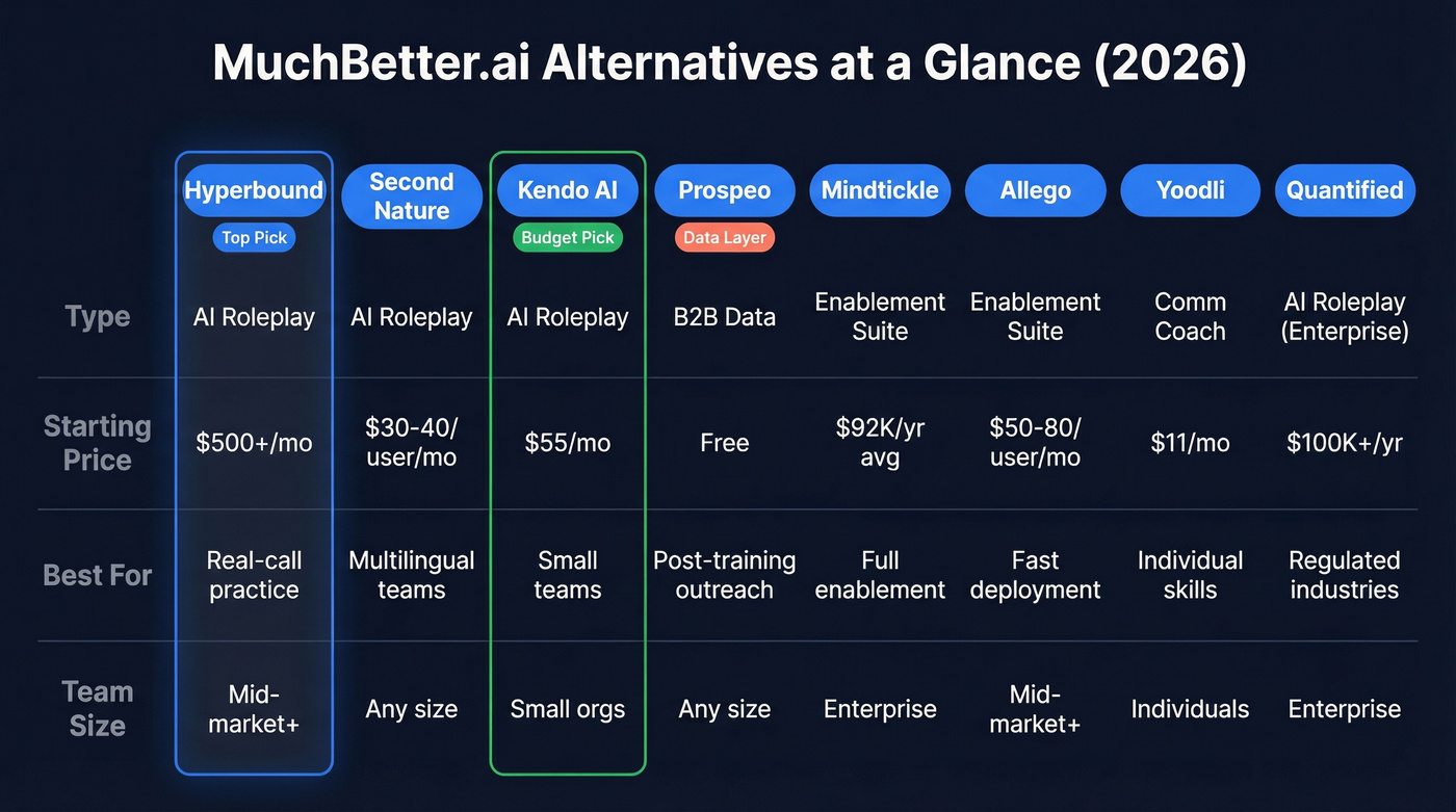 MuchBetter.ai alternatives comparison matrix with pricing and fit