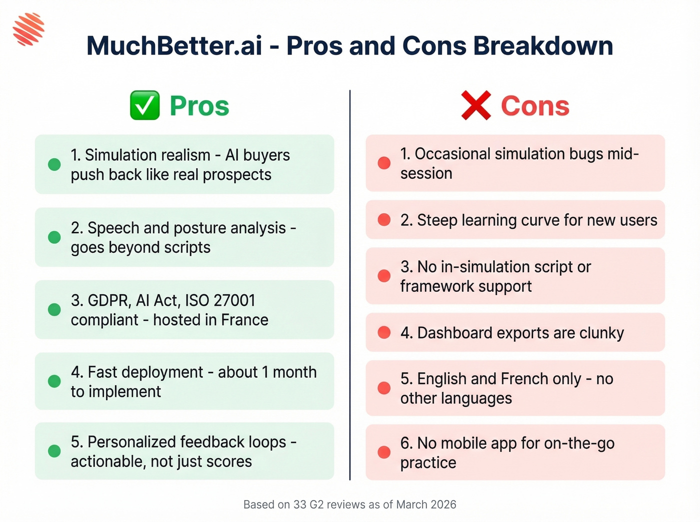 MuchBetter.ai pros and cons visual summary card